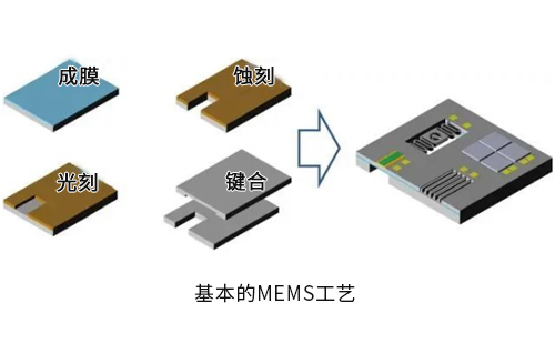 集成電路設(shè)計(jì)與MEMS設(shè)計(jì)哪個(gè)好？