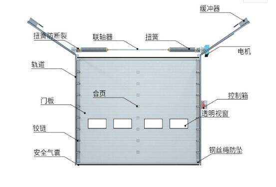 鋼制發(fā)泡提升門應(yīng)注意哪些問題？